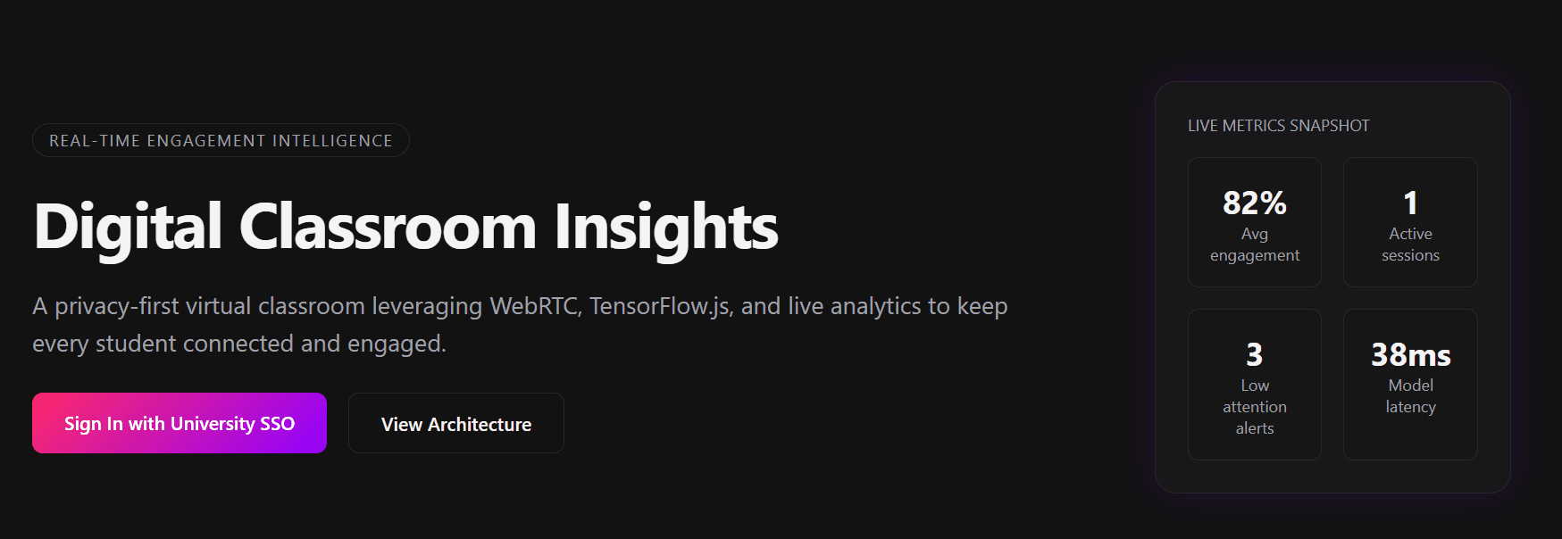 Digital Classroom Insights dashboard showing real-time student engagement analytics from on-device emotion AI